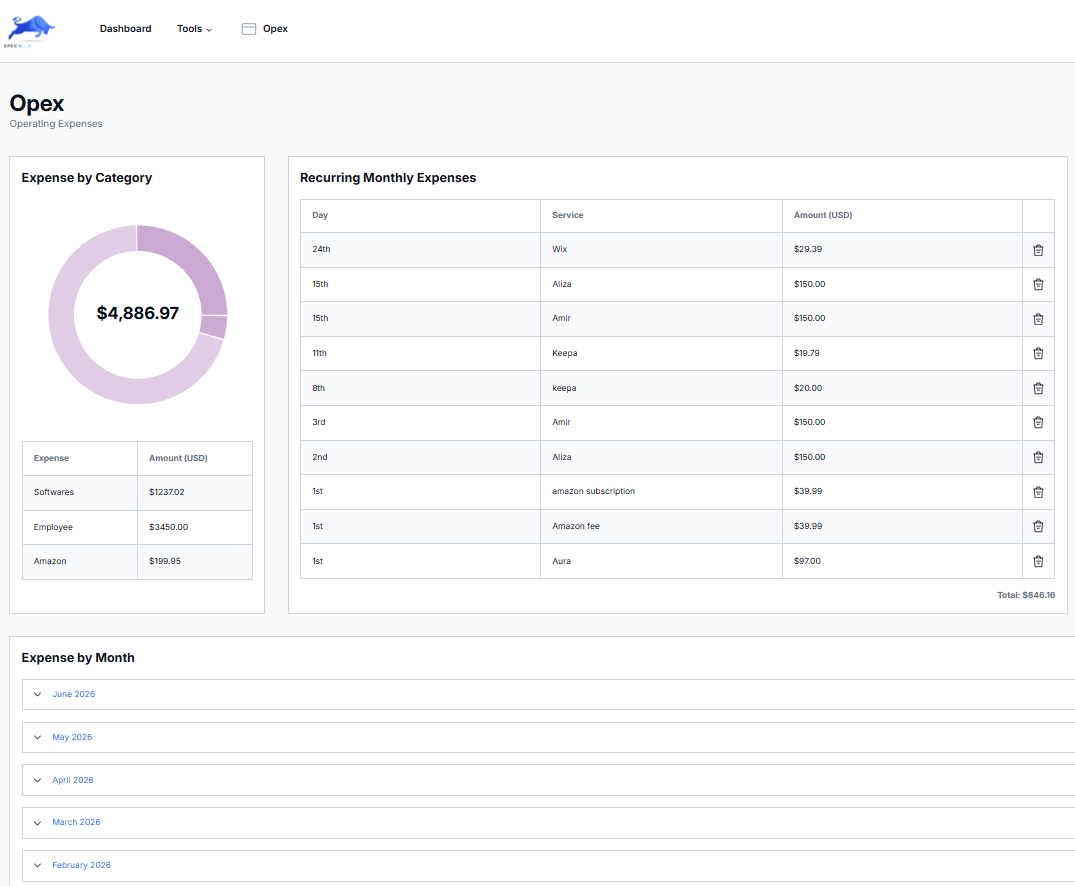 Apex Opex Operating Expenses dashboard