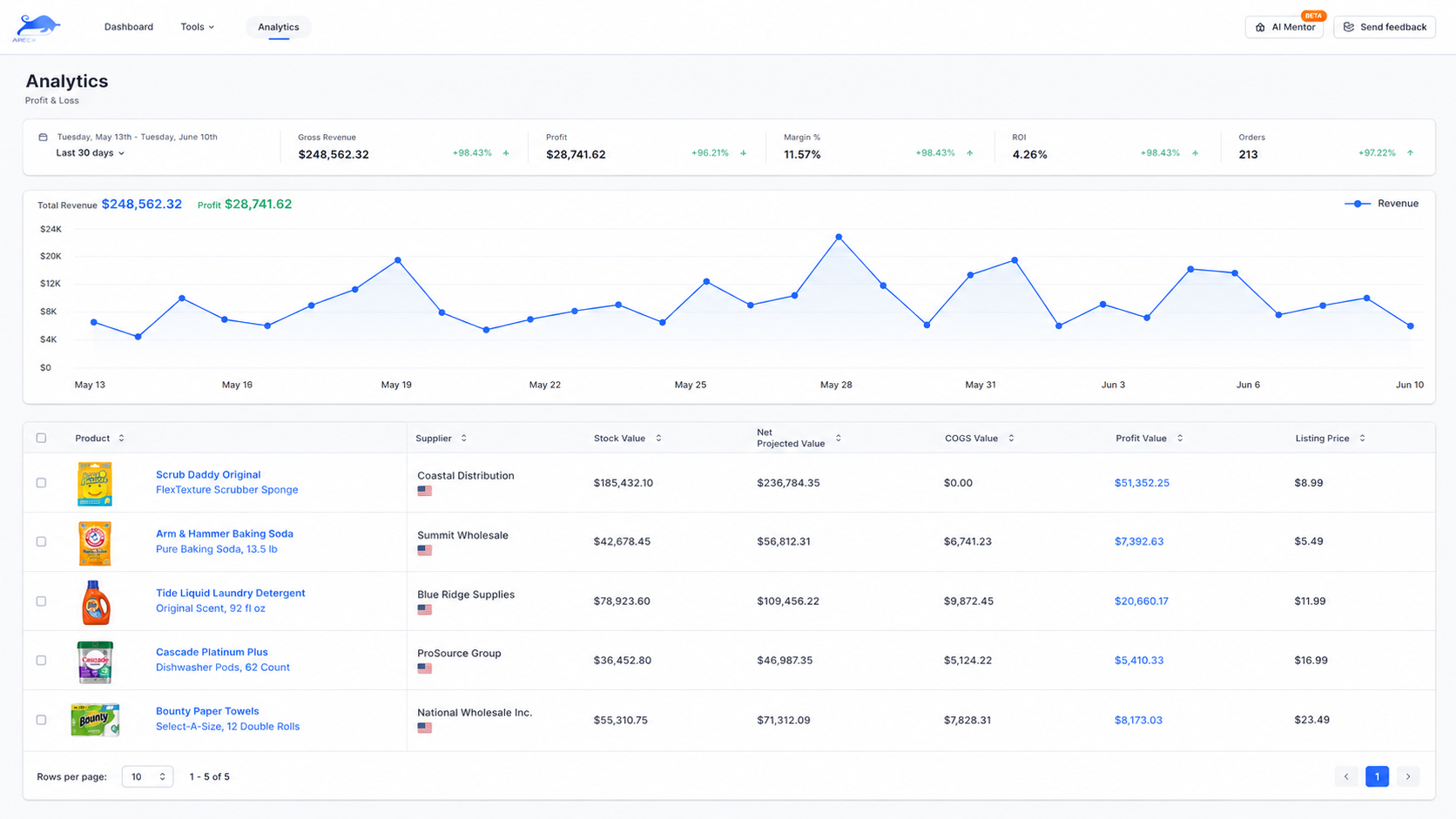 Apex Profit & Loss analytics dashboard