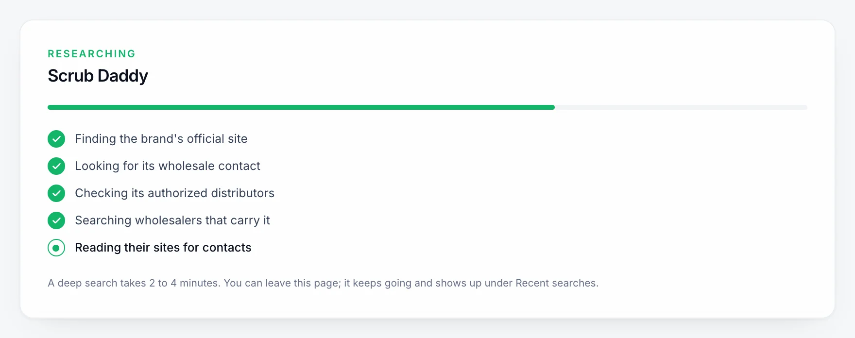 Supplier Finder researching Scrub Daddy: a progress bar and five checks, four done (the brand's official site, its wholesale contact, its authorized distributors, wholesalers that carry it) and one running (reading their sites for contacts).