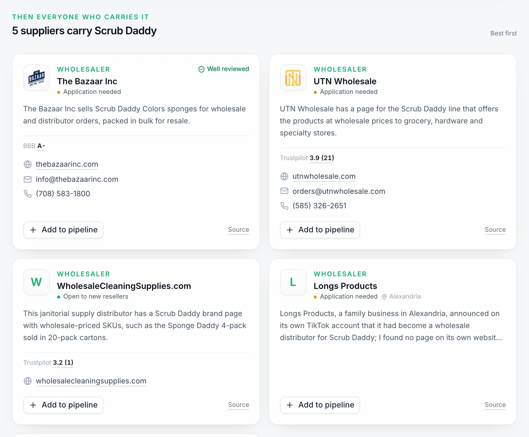 Four of the five suppliers Supplier Finder found carrying Scrub Daddy, each a wholesaler card with how open it is to new resellers, a short summary, its BBB or Trustpilot rating, its website, published email and phone, an Add to pipeline button and a link to its source page.
